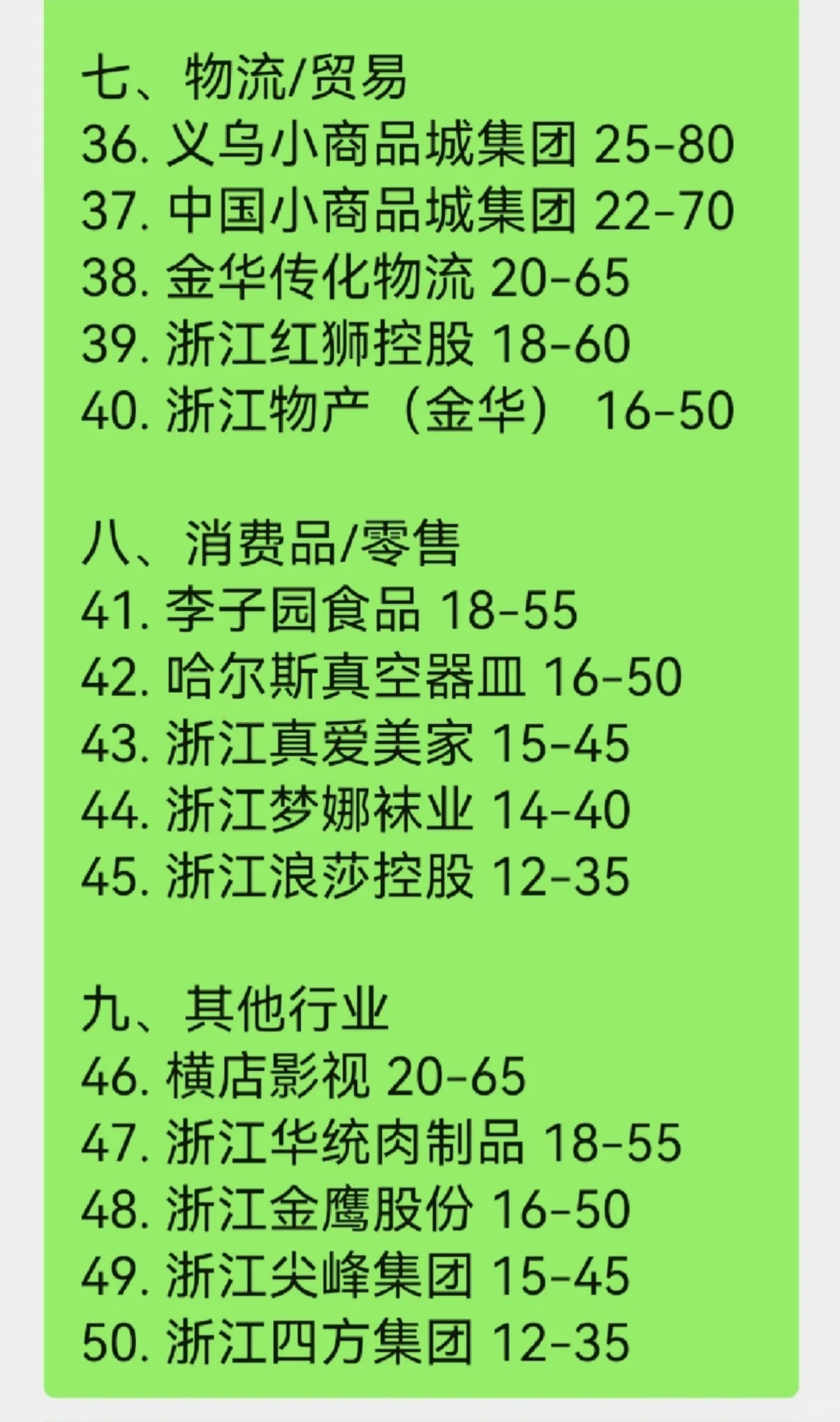 最新金华顶级单位,都这么高吗??