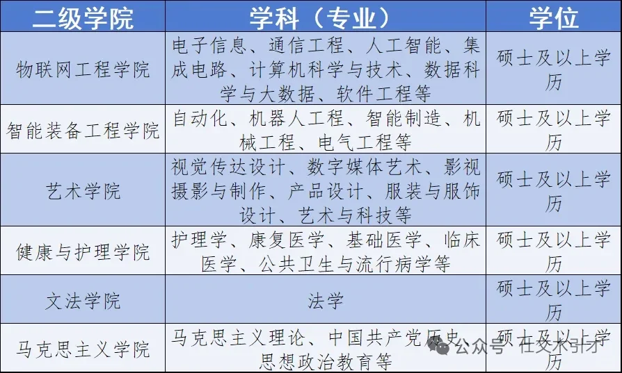 硕士进高校～招聘信息