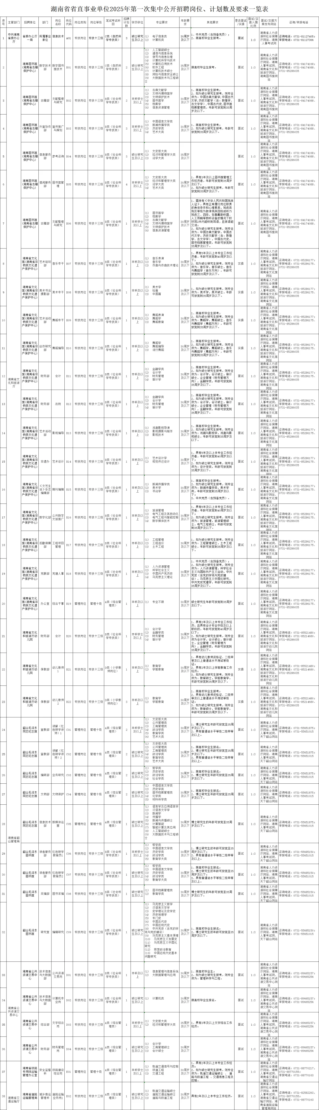 25年湖南省直事业单位招聘工作人员61人!