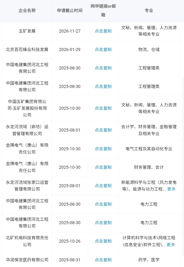 河北秋招一定要去的央国企！