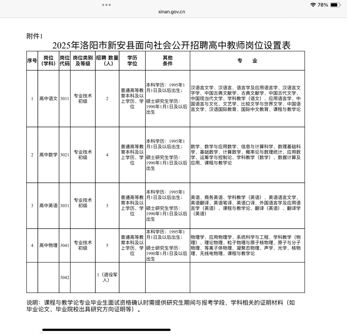 洛阳招教第三批！有职位表