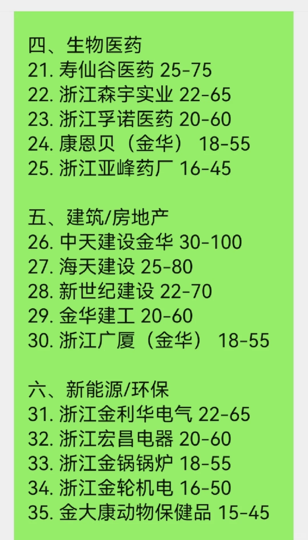 最新金华顶级单位,都这么高吗??