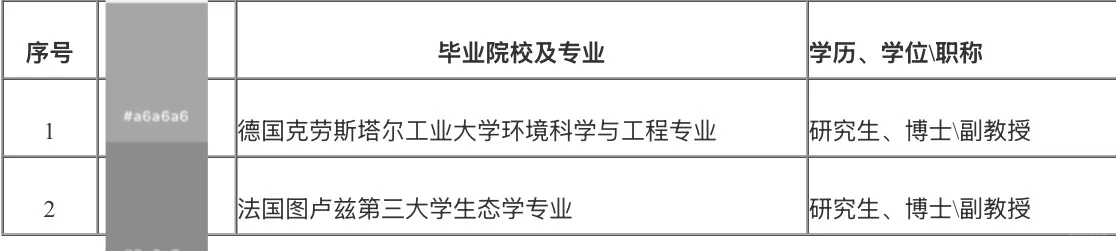 2025福建农林大学招聘教学科研人员4
