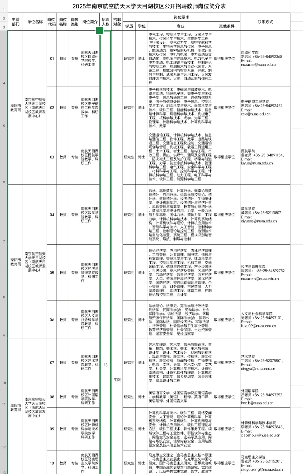 南京航空航天大学公开招聘教师15人