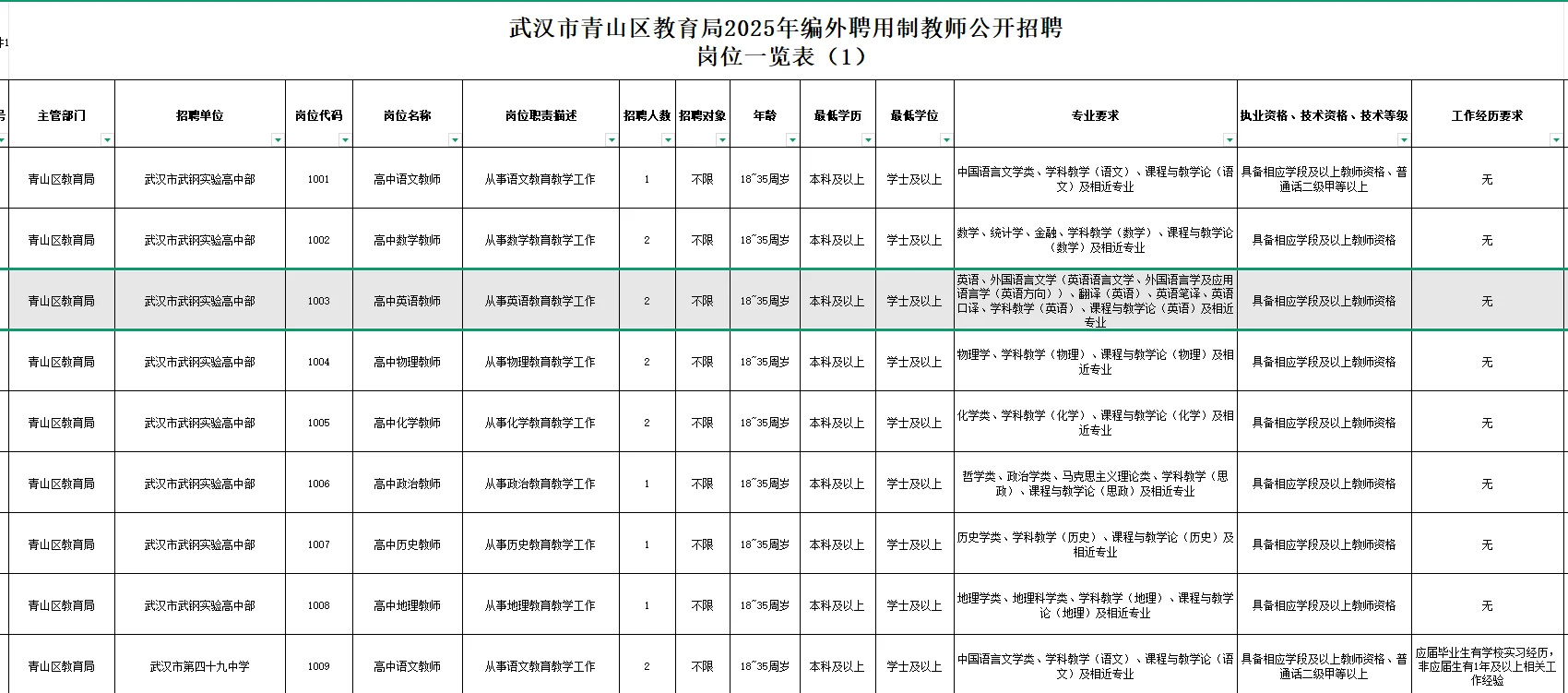 武汉市青山区教育局2025年面向社会公开招聘