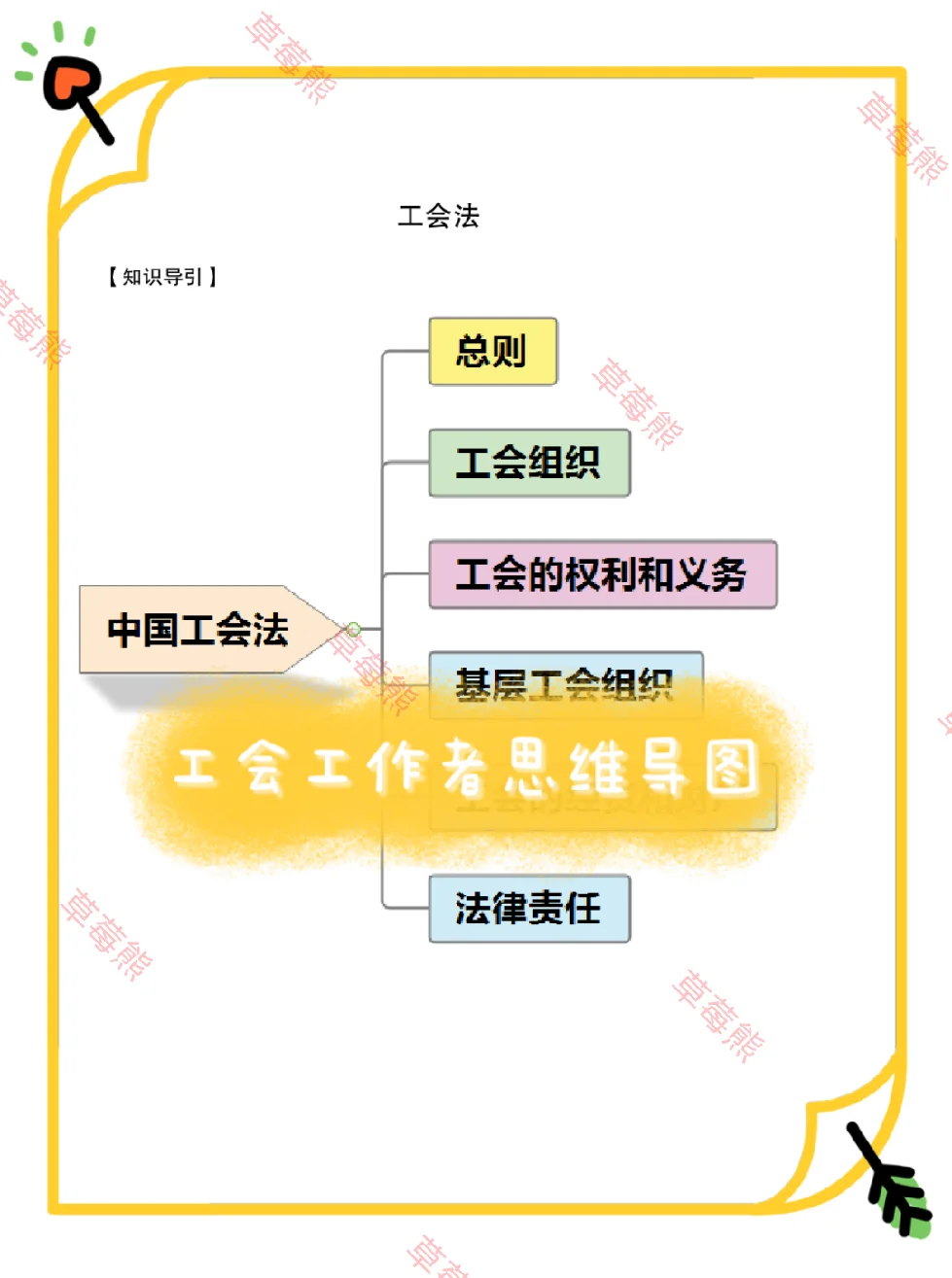 25宁夏总工会工作者,这不算泄题吧