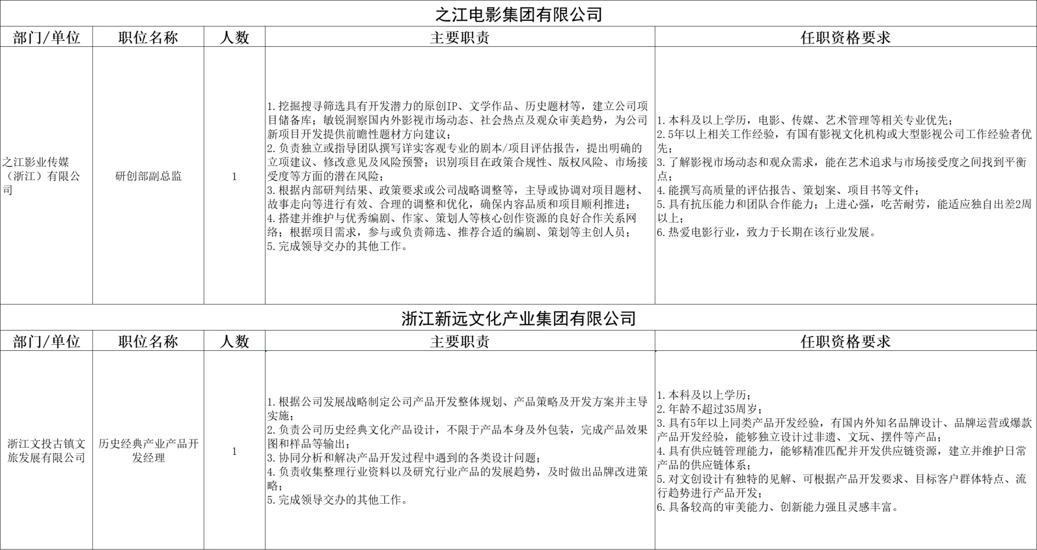 传媒招聘丨浙江文投/旅游集团/湖南投资集团