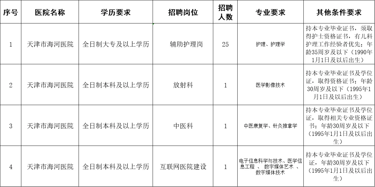 海河医院派遣招大专护理25人