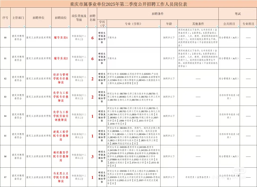 南川的大学今年正式开业啦！