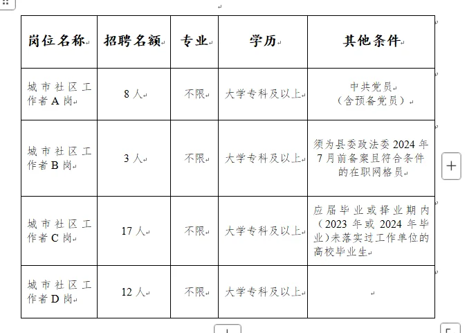 社工招40人，报名截止8月7日
