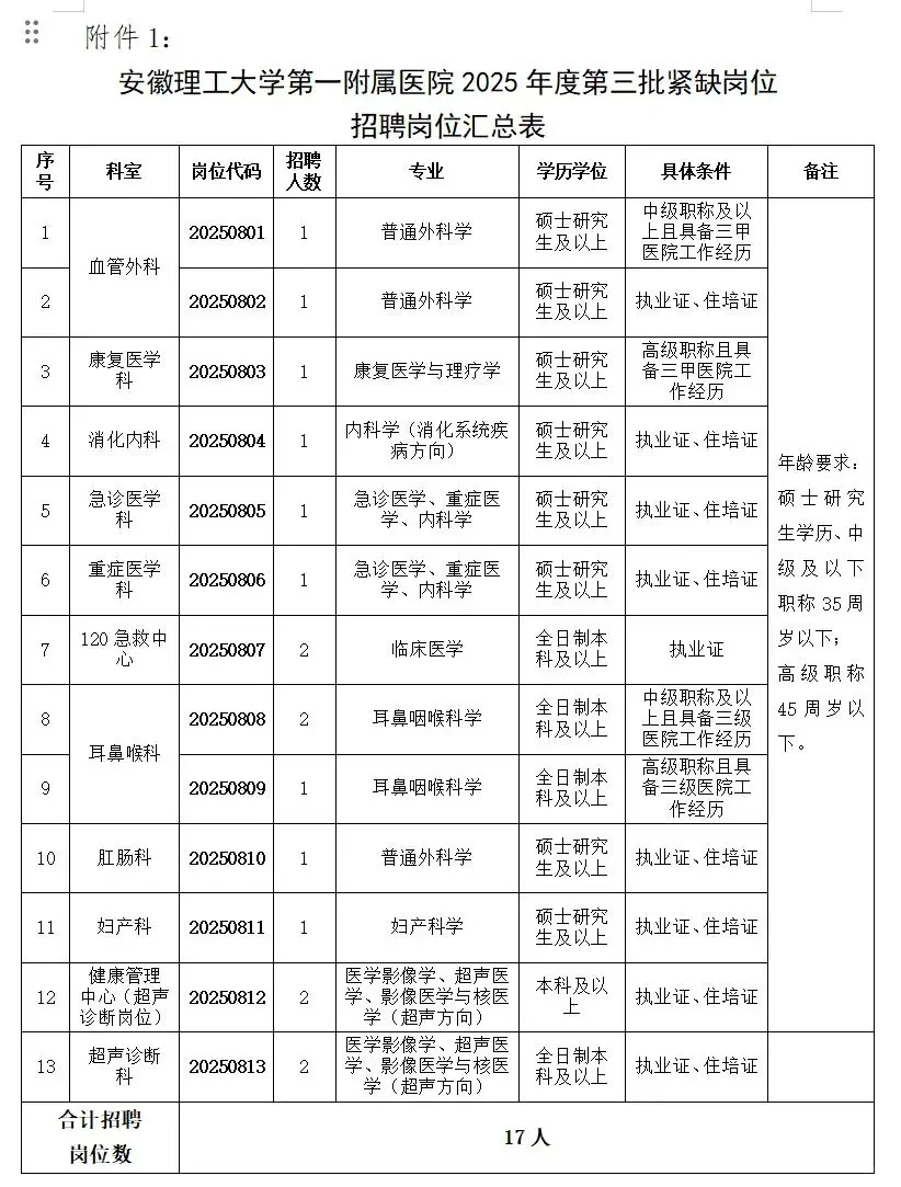 这么缺人?安徽理工大学第一附属院招聘17人