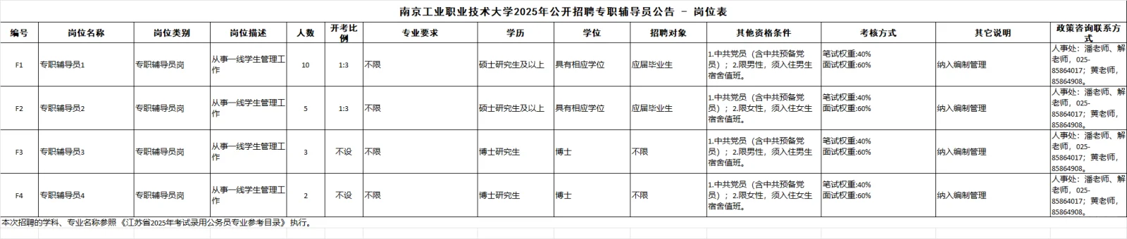 南京工业职业技术大学招聘