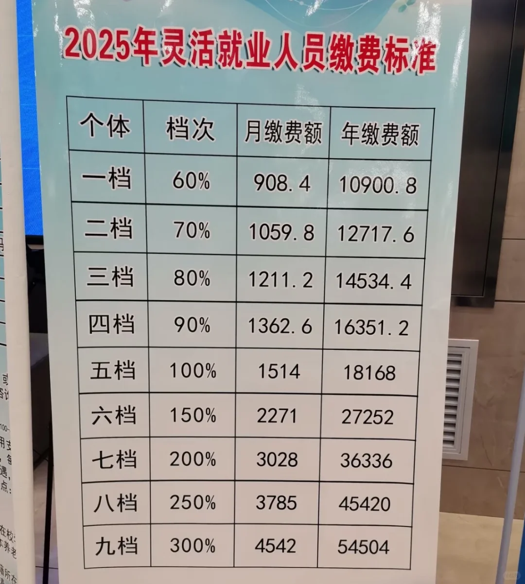 关于“五险一金”