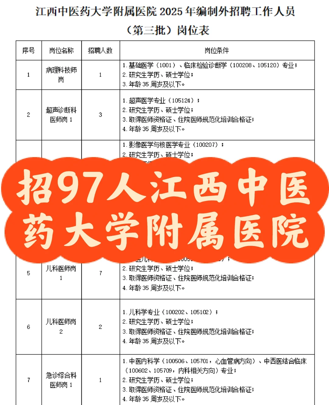 江西中医药大学附属医院招聘（第三批）