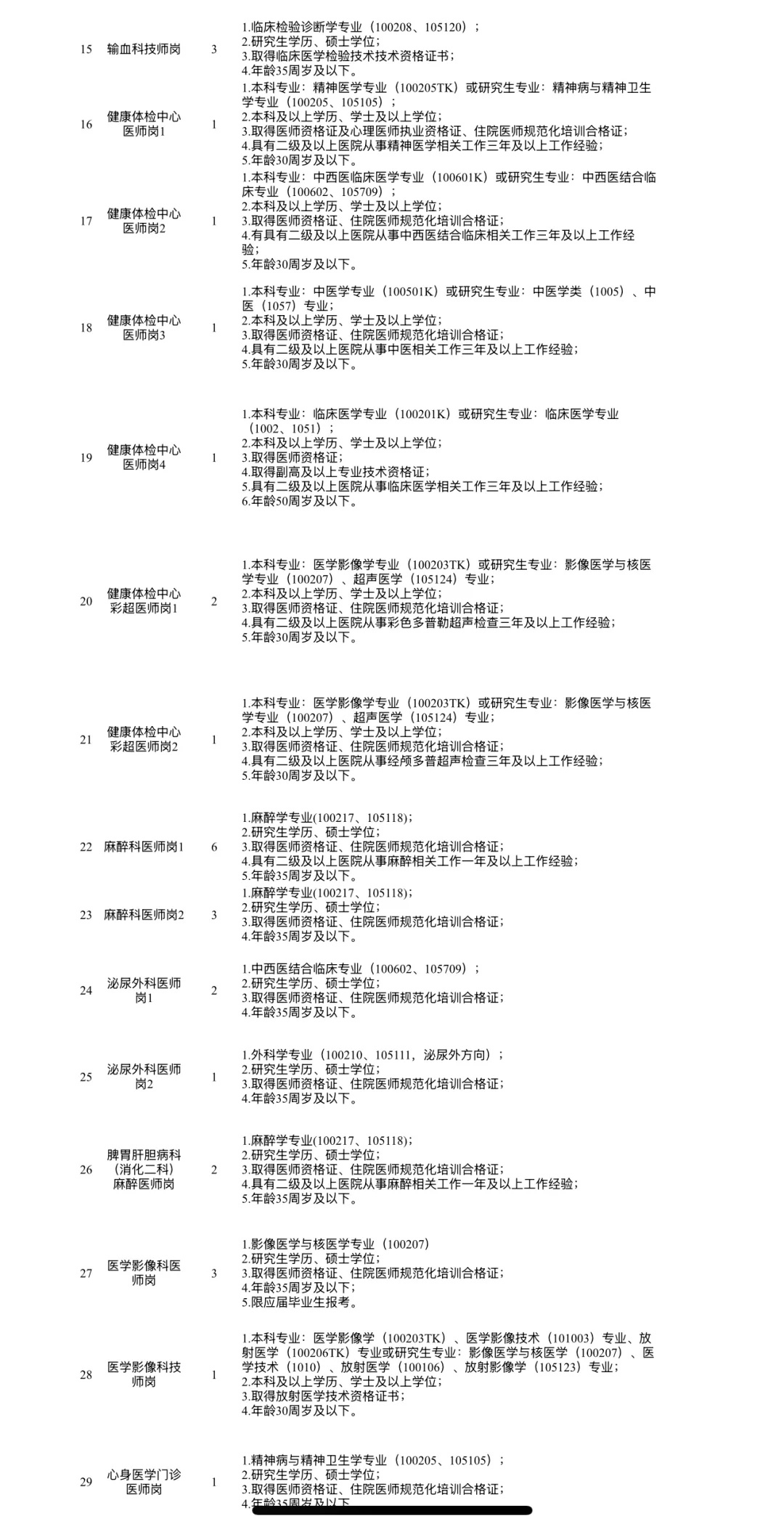 江西中医药大学附属医院编制外招聘93名