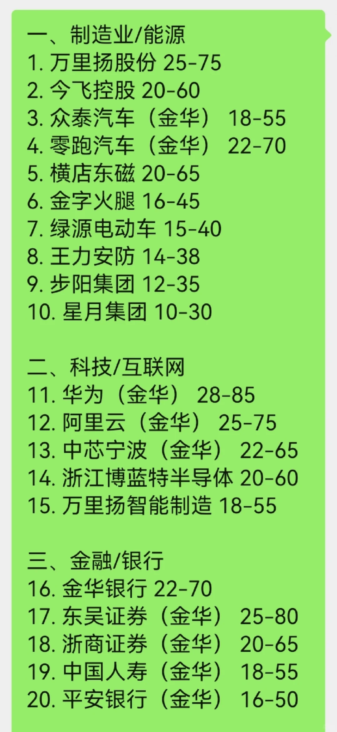 最新金华顶级单位,都这么高吗??