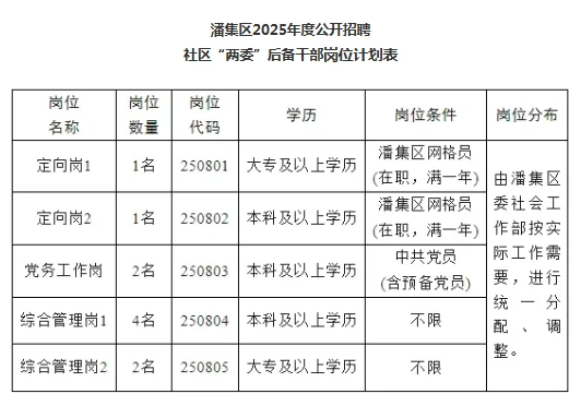 无面试,只笔试!