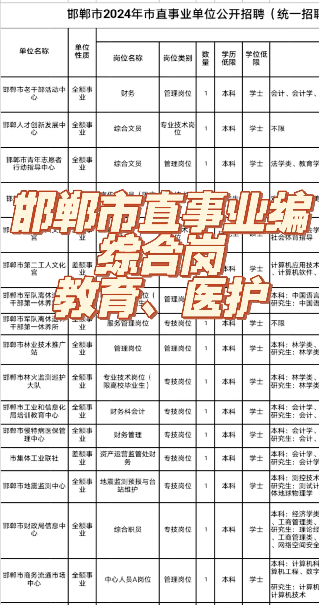 2024年邯郸事业编考试，事业编制