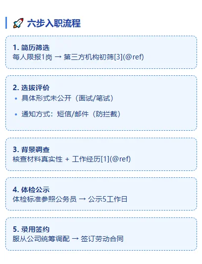 福州国企急招13岗!免笔试|