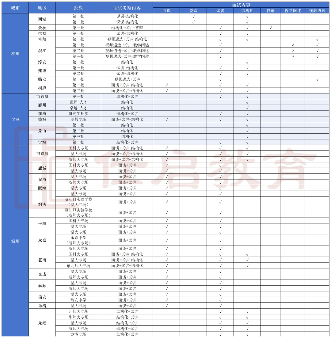 不想背教综，就去考浙江这些批次吧