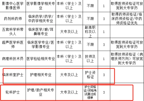 第二医院，招聘含护理6名，专科起报