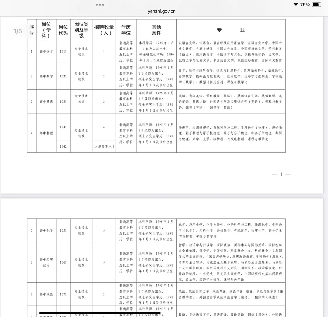 洛阳招教第三批！有职位表