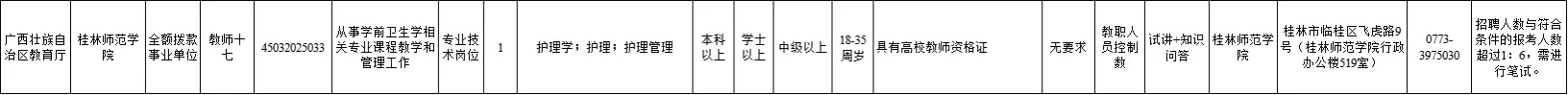 这种大学招聘是萝卜坑吗？？？