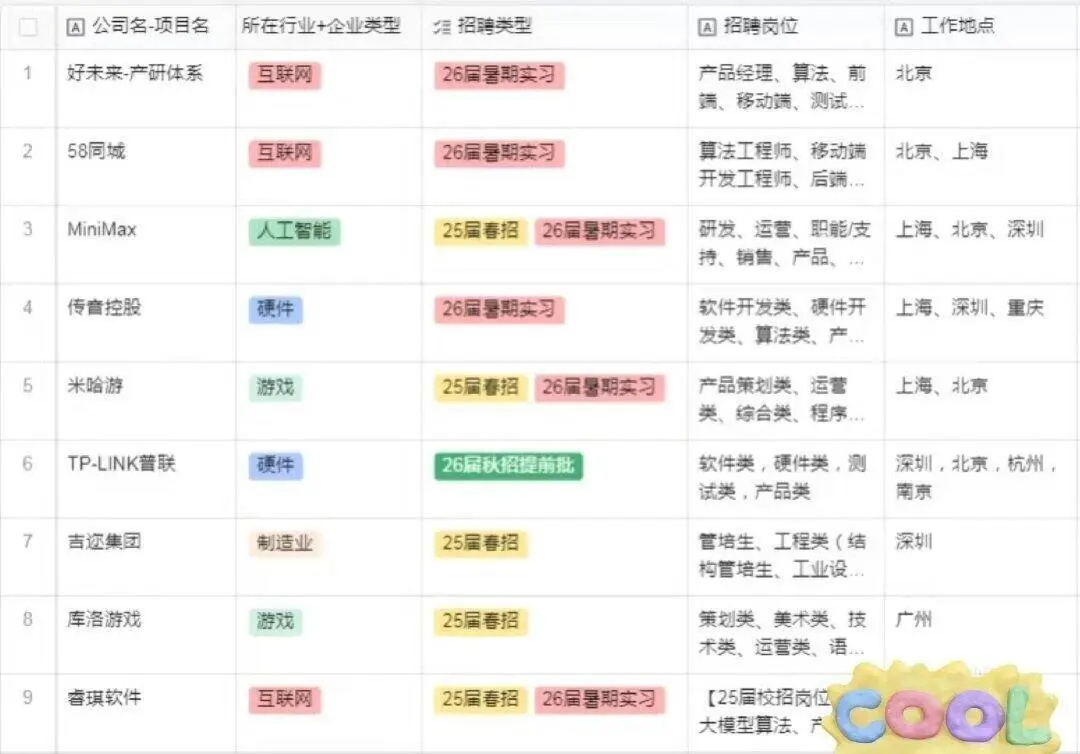 ||||2025年春招部分王牌央国企招聘信息！