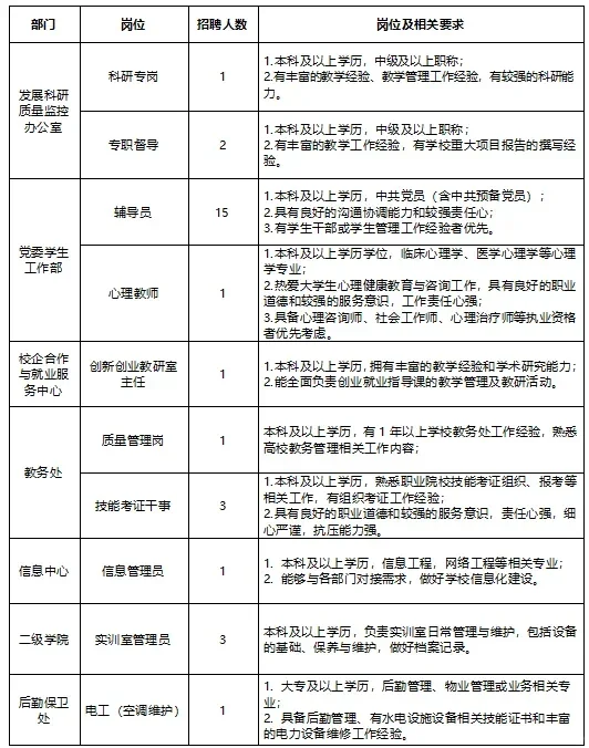 广州东华职业学院，无笔试辅导员说点难听的