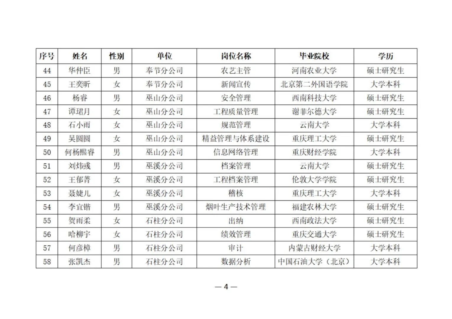 2025重庆烟草第1批录取名单