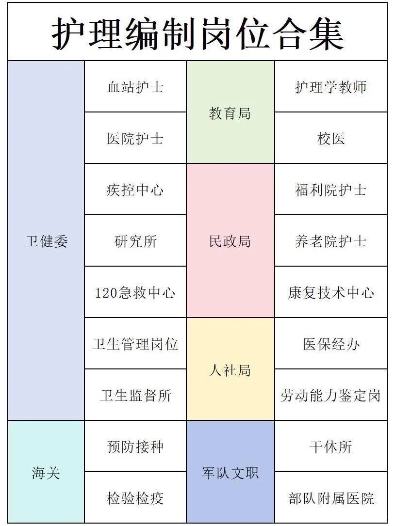 8月5日护理事业编招聘岗位(血站 卫生院)