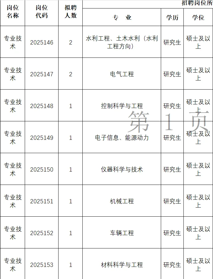 新开公办院校招聘！硕士冲冲冲！