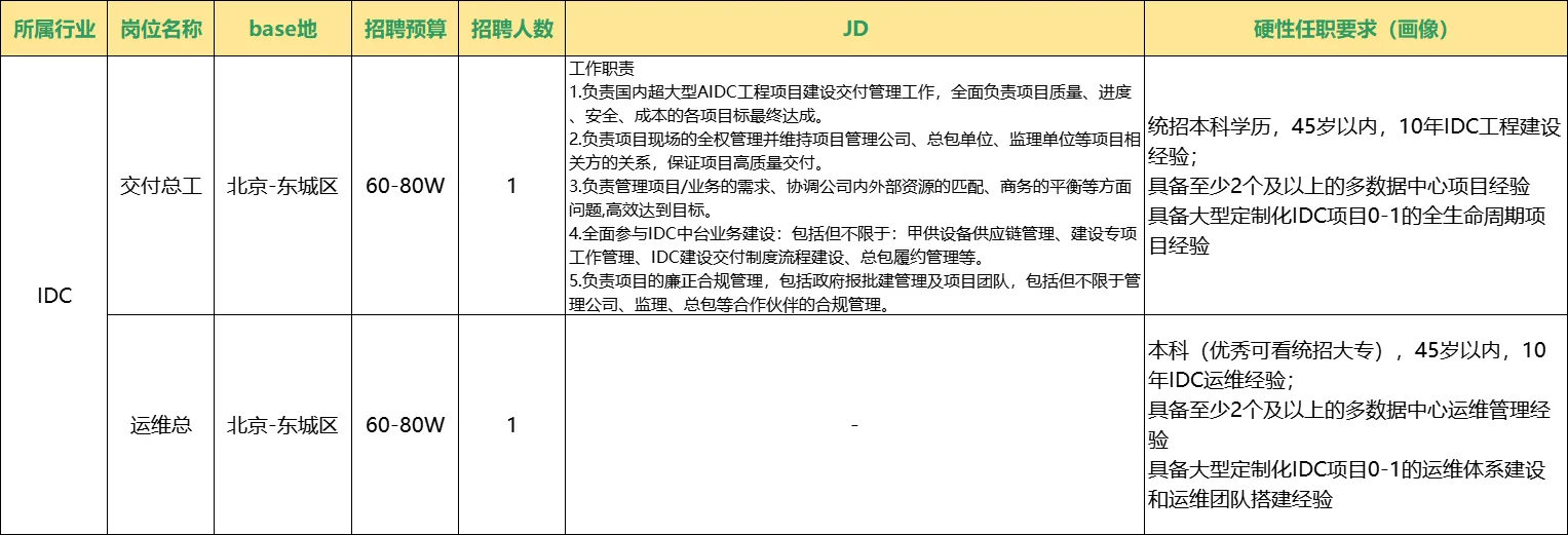 数据中心招聘