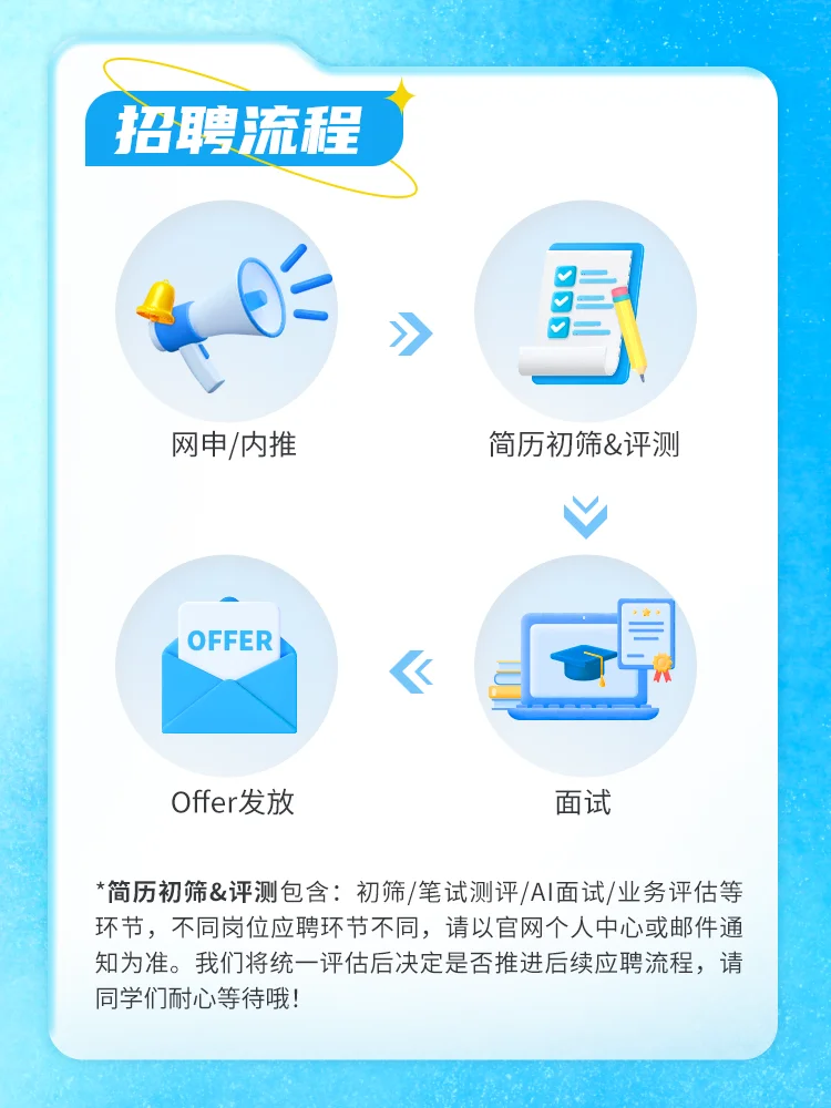 饿了么秋季2026届应届生招聘正式启动?