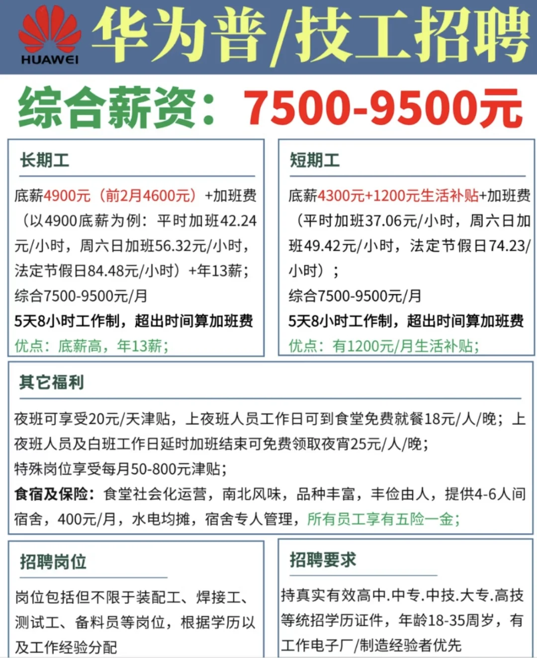 我宣布华为工厂就是最适合普通人的?行业?