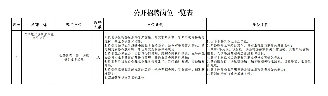 天津新金融投资有限责任公司及所属企业面向