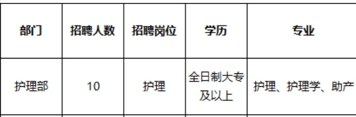 市人民医院，招聘护理10名，专科起