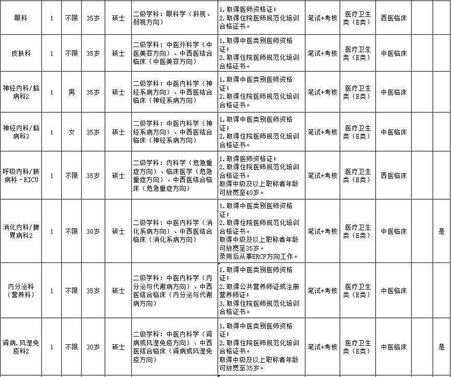 长沙市中医医院招聘85人,来一个帮一个