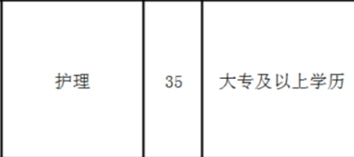 市医院，招聘含护士35名
