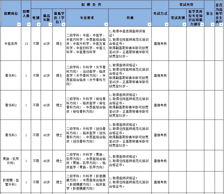 长沙市中医医院招聘85人,来一个帮一个