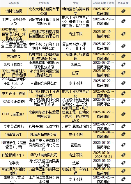 7.24真心劝大家都去投邯郸新开的秋招