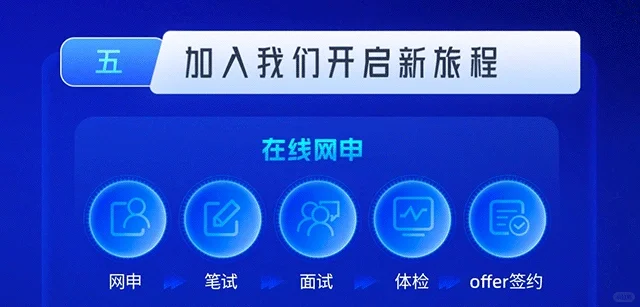 浙江电信省公司社会招聘启动！