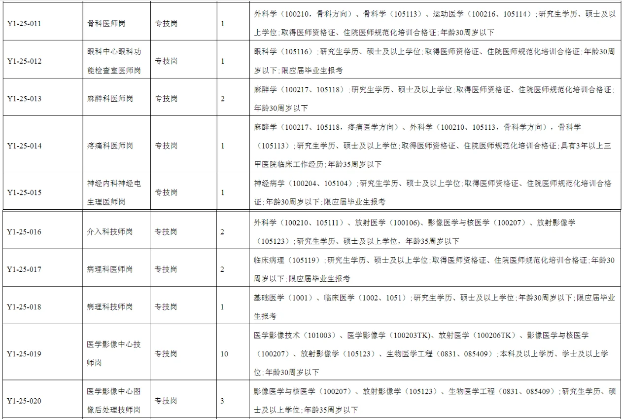三甲医院招聘57名！专技岗—检验硕士可报！