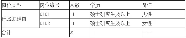 河南经贸职业学院公开招聘（包住宿）