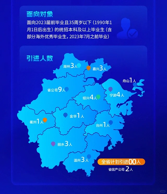 浙江电信省公司社会招聘启动！
