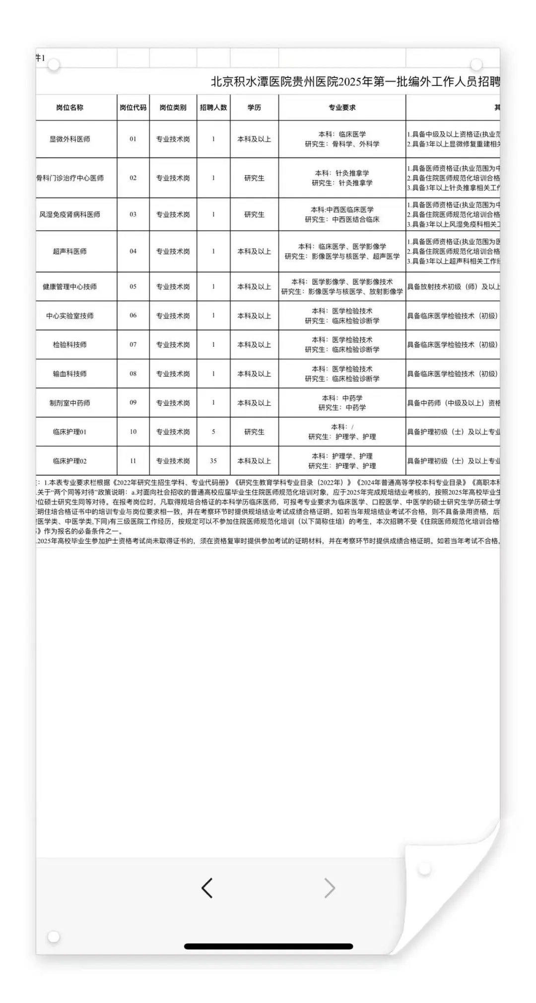 招49人？北京积水潭医院贵州医院招聘大爆发