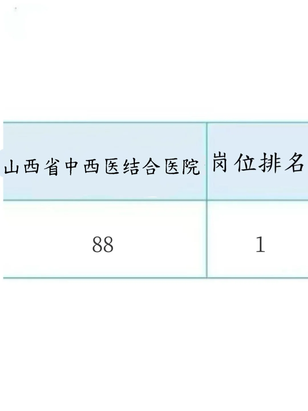 山西省中西医结合医院招聘，来一个帮一个