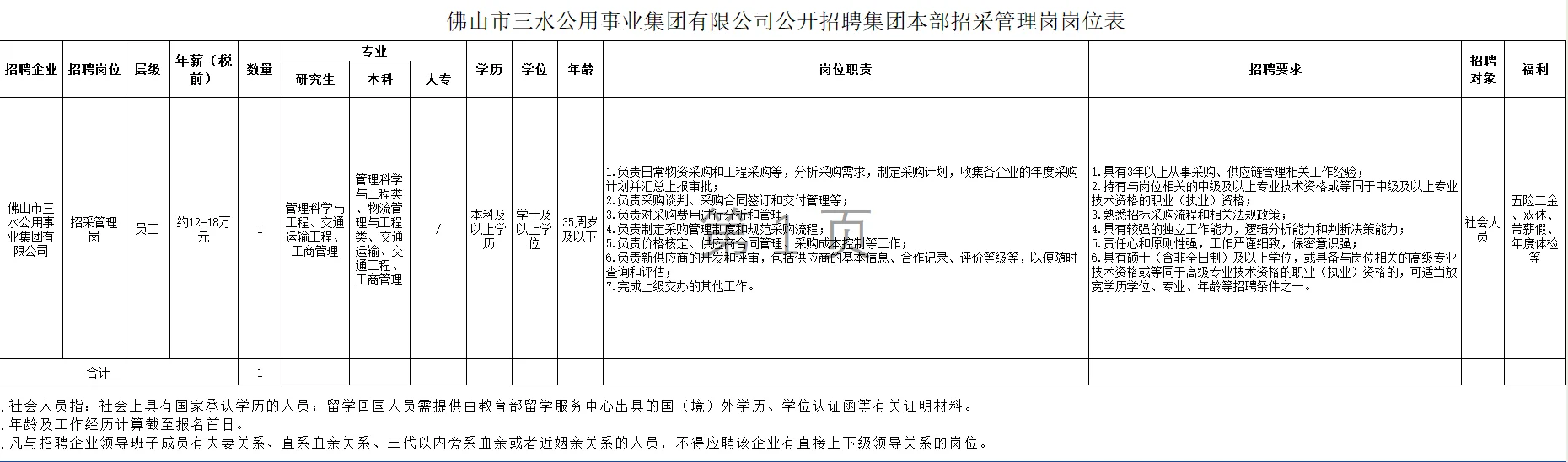 佛山三水公用集团又又又招聘啦~