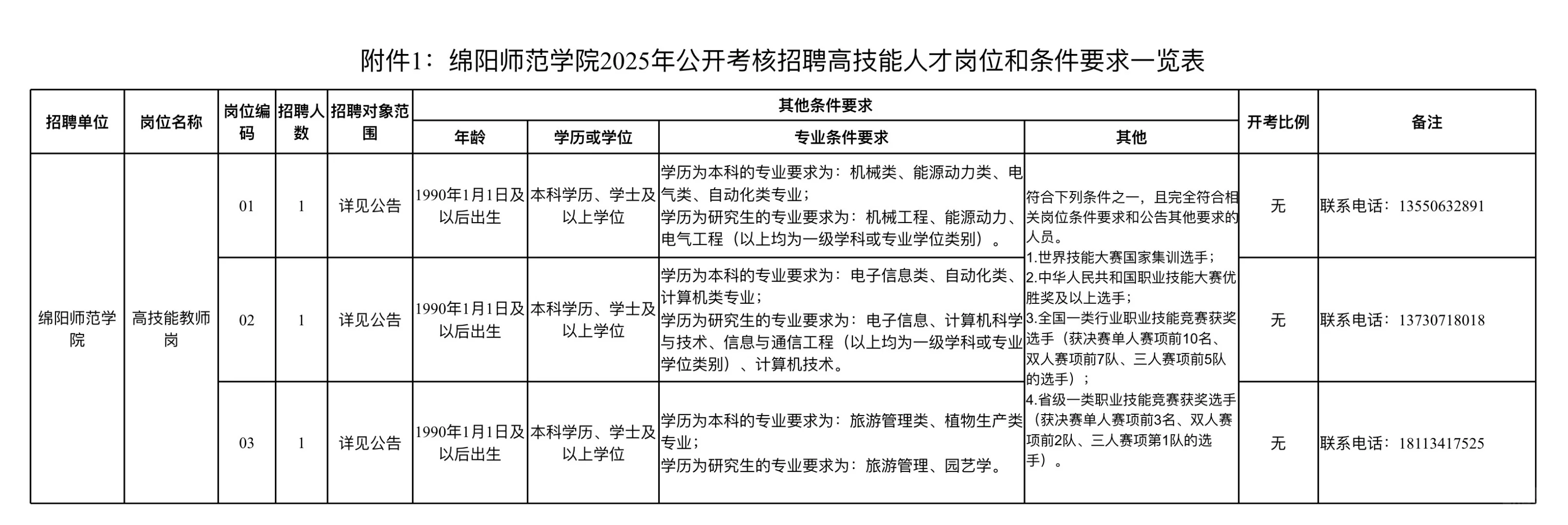 绵阳师范学院25年招聘高技能人才公告