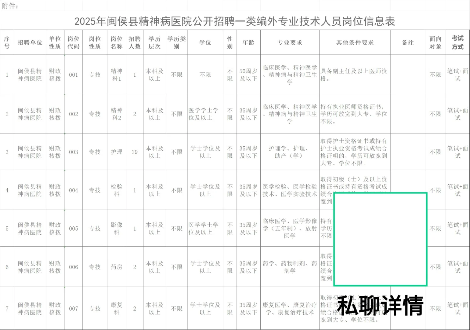 福州医院招聘43人